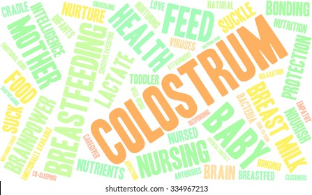 Colostrum word cloud on a white background. 