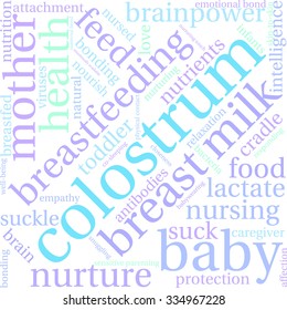 Colostrum word cloud on a white background. 
