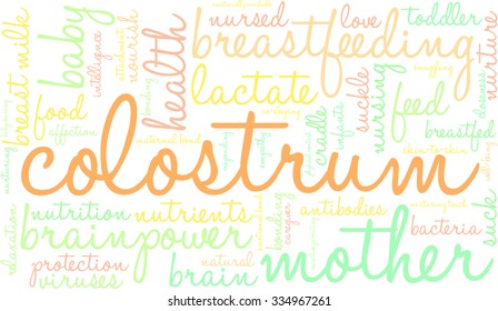 Colostrum word cloud on a white background. 