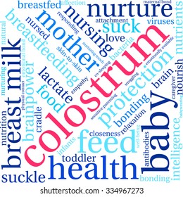 Colostrum word cloud on a white background. 