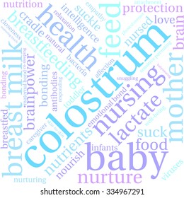 Colostrum word cloud on a white background. 
