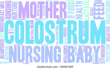 Colostrum word cloud on a white background. 