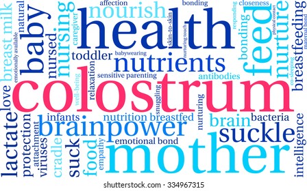 Colostrum word cloud on a white background. 