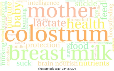 Colostrum word cloud on a white background. 