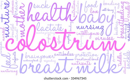 Colostrum word cloud on a white background. 