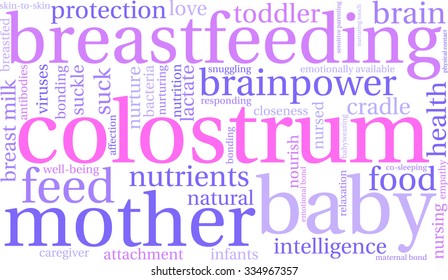 Colostrum word cloud on a white background. 