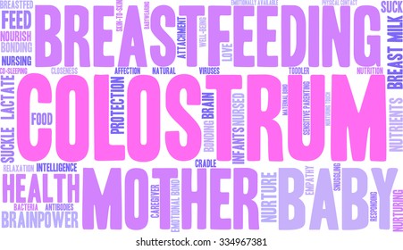 Colostrum word cloud on a white background. 