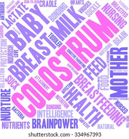Colostrum word cloud on a white background. 
