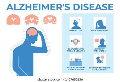Colourful infographic about signs and symptoms Alzheimer's disease