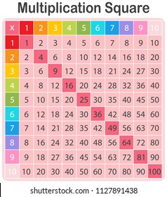 A Colourful Math Multiplication Square illustration