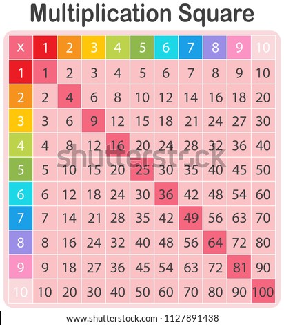 A Colourful Math Multiplication Square illustration