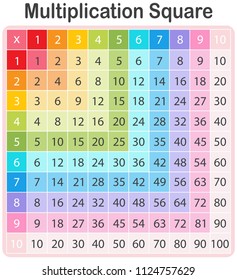 Multiplication table 10x10 stock vector. Illustration of mathematical -  98833769