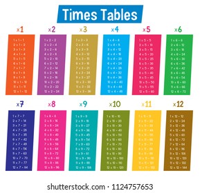 Colourful Math Times Tables Illustration Stock Vector (Royalty Free ...