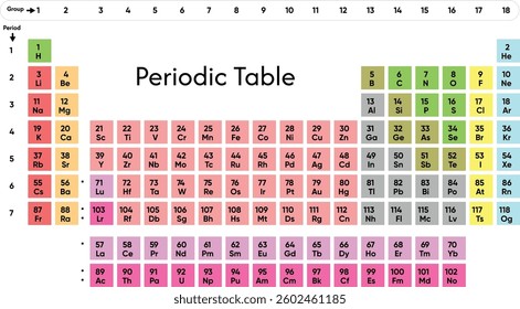 Colourful periodic table of chemical elements, organizes all discovered chemical elements - shows atomic number, symbol, name, atomic weight, electrons per shell, state of matter and element