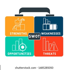 Colourful SWOT analysis business strategy management, business plan.  strength weaknesses opportunity and threats business concept diagram template banner 