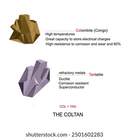 El coltán es un mineral compuesto principalmente por los minerales columbita y tantalita, utilizados en dispositivos electrónicos.