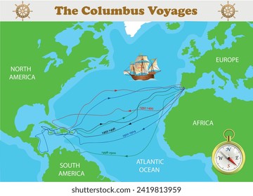 The Columbus voyages map. Science education vector illustration