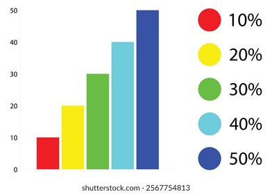 Column Chart. Column Graphs, Bar Charts, Clustered Column Chart. Colourful
 gradient chart bars template, 10% to 50% number text.