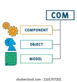 COM - Acronyme du modèle d'objet composant. arrière-plan du concept d'entreprise.  concept d'illustration vectorielle avec mots-clés et icônes. lettrage de l'illustration avec des icônes pour la bannière web, le prospectus, la page d'atterrissage