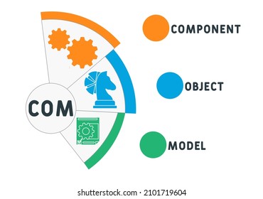 COM - Acronyme du modèle d'objet composant. arrière-plan du concept d'entreprise.  concept d'illustration vectorielle avec mots-clés et icônes. lettrage de l'illustration avec des icônes pour la bannière web, le prospectus, la page d'atterrissage