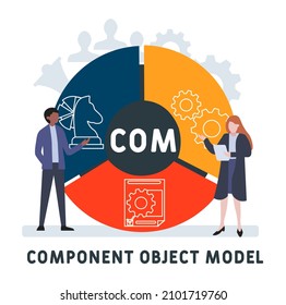 COM - Component Object Model acronym. business concept background.  vector illustration concept with keywords and icons. lettering illustration with icons for web banner, flyer, landing pag