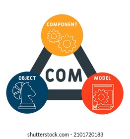 COM - Acronyme du modèle d'objet composant. arrière-plan du concept d'entreprise.  concept d'illustration vectorielle avec mots-clés et icônes. lettrage de l'illustration avec des icônes pour la bannière web, le prospectus, la page d'atterrissage