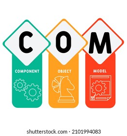 COM - Component Object Model acronym. business concept background.  vector illustration concept with keywords and icons. lettering illustration with icons for web banner, flyer, landing pag