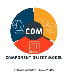COM - Component Object Model acronym. business concept background.  vector illustration concept with keywords and icons. lettering illustration with icons for web banner, flyer, landing pag
