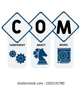 COM - Acronyme du modèle d'objet composant. arrière-plan du concept d'entreprise.  concept d'illustration vectorielle avec mots-clés et icônes. lettrage de l'illustration avec des icônes pour la bannière web, le prospectus, la page d'atterrissage