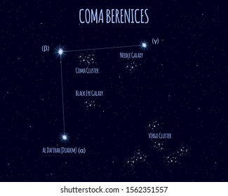 Coma Berenices (Berenice’s Hair) constellation, vector illustration with the names of basic stars against the starry sky 