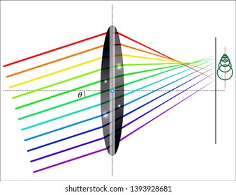 Coma (optics) - Coma of a single lens
