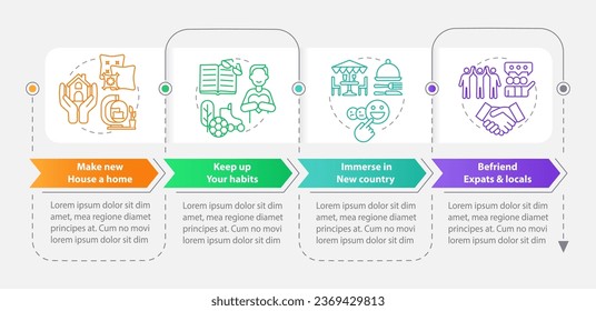 Bekämpft Einsamkeit im Ausland Rechteck Infografik Vorlage. Fahren Sie mit Tipps aus. Visualisierung von Daten in 4 Schritten. Bearbeitbare Timeline-Info-Diagramm. Workflow-Layout mit Zeilensymbole. Myriad Pro-kühne, Standardschriftarten verwendet