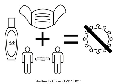 combination of ways to prevent corona icons. by using a mask, washing hands with hand sanitizer, and applying social distance. with the result of avoiding corona
