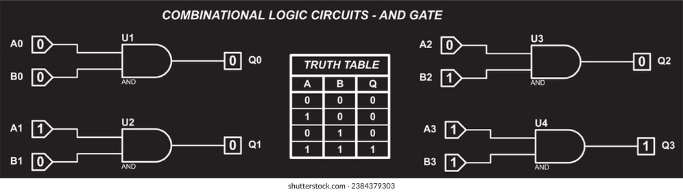 Combinational logic circuits - AND gate.
Vector diagram of the operation of the logical element 2AND.
Element 2AND operation logic. Digital logic gates.
Truth table of the element 2 AND.