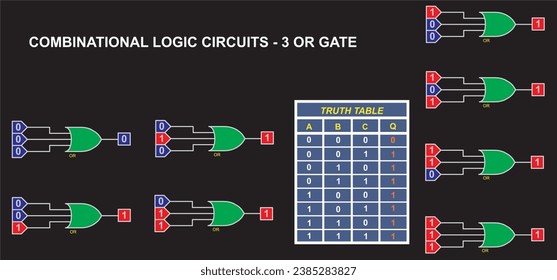 Circuitos lógicos combinados - Puerta OR.
Diagrama vectorial del funcionamiento del elemento lógico 3OR. Elemento 3OR lógica de operación. La lógica digital se cierra.
Tabla de la verdad del elemento 3 OR.