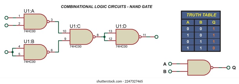 Combinational logic circuits - NAND gate. Vector diagram of the operation of the logical element NAND. Element NAND operation logic. Digital logic gates.
Truth table of the element NAND.