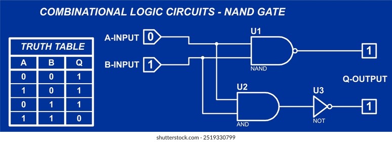 Combinational logic circuits - NAND gate. Vector diagram of the operation of the logical element NAND.
Element NAND operation logic. Digital logic gates.
Truth table of the element NAND.