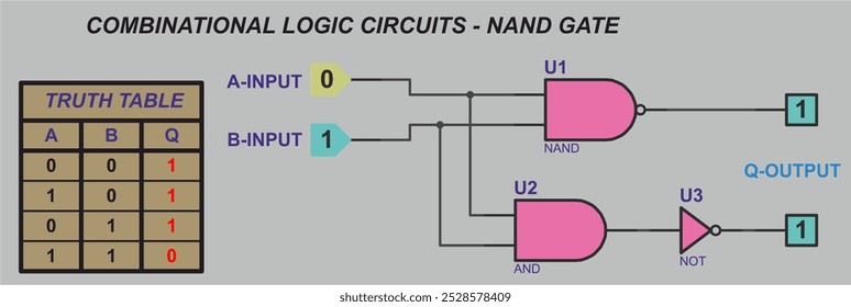 
Circuitos lógicos combinacionais - porta NAND. Diagrama vetorial da operação do elemento lógico NAND.
Elemento Lógica de operação NAND. Portões lógicos digitais. Tabela de verdade do elemento NAND.