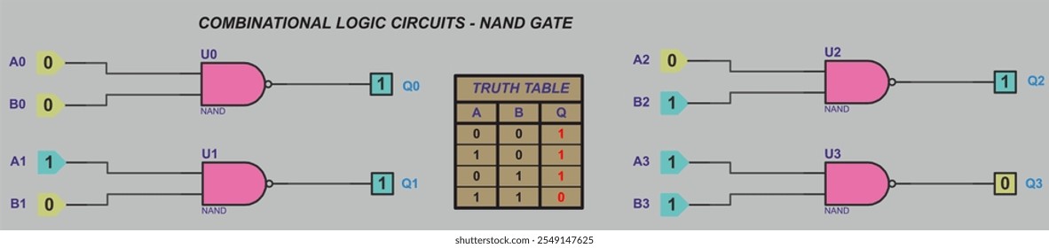 Combinational logic circuits - NAND gate.
Vector diagram of operation of logical element NAND.
Element NAND operation logic. Digital logic gates.
Truth table of element NAND.