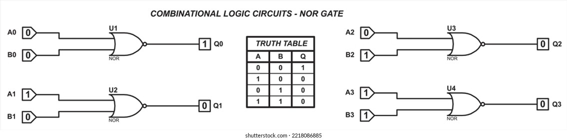 Combinational logic circuits - NOR gate. Vector diagram of the operation of the logical element NOR.
Element NOR operation logic. Digital logic gates. Truth table of the element NOR.