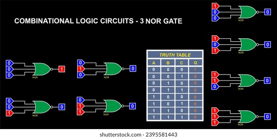 Combinational logic circuits - NOR gate. Vector diagram of the operation of the logical element NOR.
Element NOR operation logic. Digital logic gates. Truth table of the element NOR.