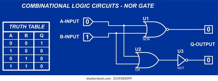 Circuitos lógicos combinacionais - porta NOR. Diagrama vetorial da operação do elemento lógico NOR.
Elemento NOR lógica de operação. Portões lógicos digitais. Tabela de verdade do elemento NOR.