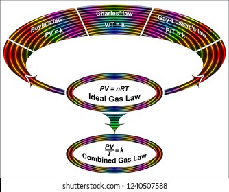 Combined Gas Law
