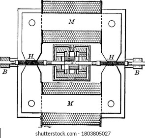 A combined prime motor and electric generatorand produces alternating currents without rotary motion of the generating coils. the motive force may be that of steam or of compressed ai, vintage