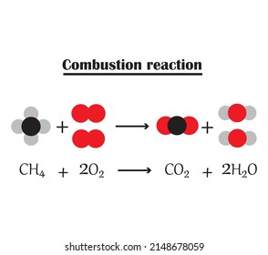 Verbrennungsreaktion.Die chemische Formel für die Verbrennungsreaktion.farbiges Diagramm auf weißem Hintergrund.Studentengehalt für Chemie- und Wissenschaftsstudenten.Vektorgrafik.