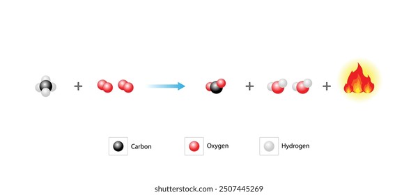 Combustion reaction. Chemical reaction. Hydrocarbon and oxygen reaction to produce carbon dioxide, water and heat. Experiment explanation. Scientific vector illustration.