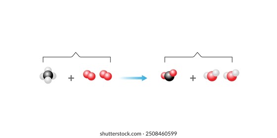 Verbrennungsreaktion. Chemische Reaktion. Methan- und Sauerstoffreaktion zur Erzeugung von Kohlendioxid, Wasser und Wärme. Experimentelle Erklärung. Wissenschaftliche Vektorgrafik.