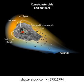 Comets,asteroids and meteors vector nature background