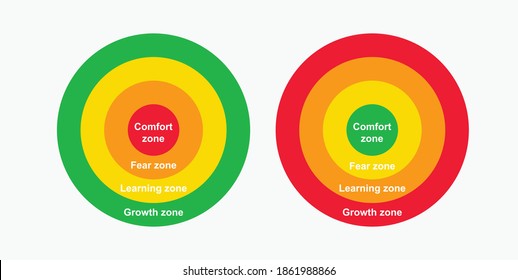 Comfort zone diagram. Gradual change from comfort red to fear zone yellow learning and green growth corporate motivation activities and escape to cozy personal vector space.