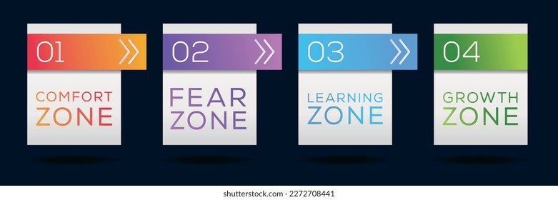 Comfort zone, Fear zone, Learning zone, Growth Zone, vector illustration diagram.
